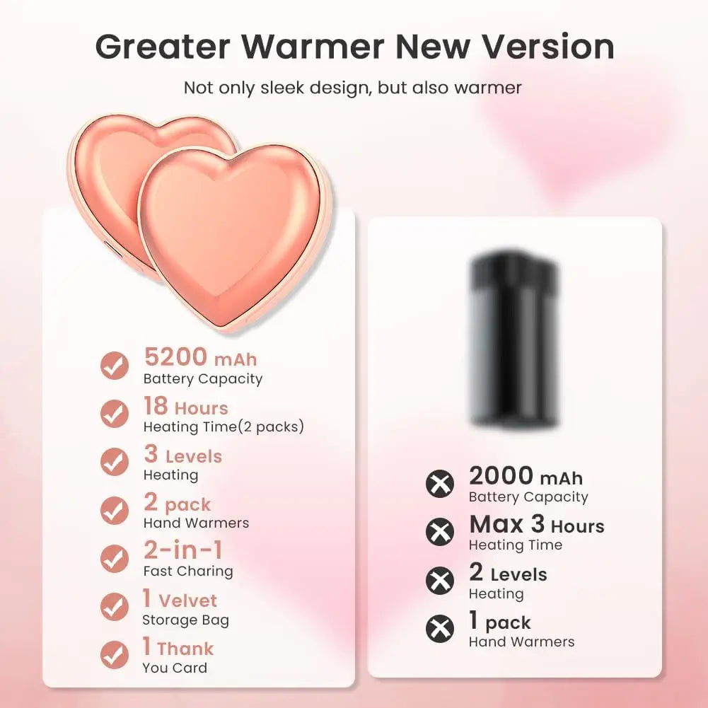 Treatment Hand Warmers Rechargeable - 2PCS Cute Heart-Shaped 5200mAh Electric Hand Warmer